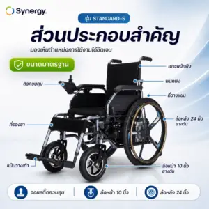 ส่วนประกอบสำคัญของวีลแชร์ไฟฟ้า Standard-S