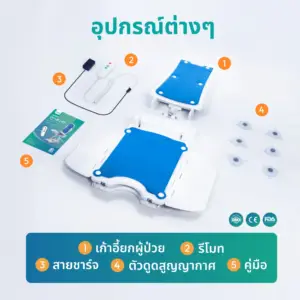 อุปกรณ์ภายในชุดเก้าอี้ยกตัวไฟฟ้า iMOVE Chair Lift
