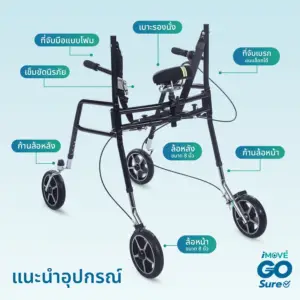 ส่วนประกอบของรถเข็นพยุงเดิน iMOVE GO Sure