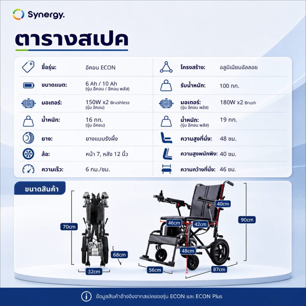 วีลแชร์ไฟฟ้า Synergy รุ่น ECON