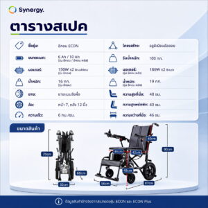 วีลแชร์ไฟฟ้า Synergy รุ่น ECON