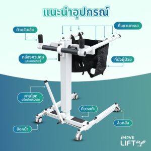 อุปกรณ์เคลื่อนย้ายผู้ป่วยติดเตียง